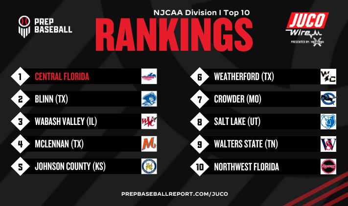 Puma classic juco baseball hotsell tournament 2019